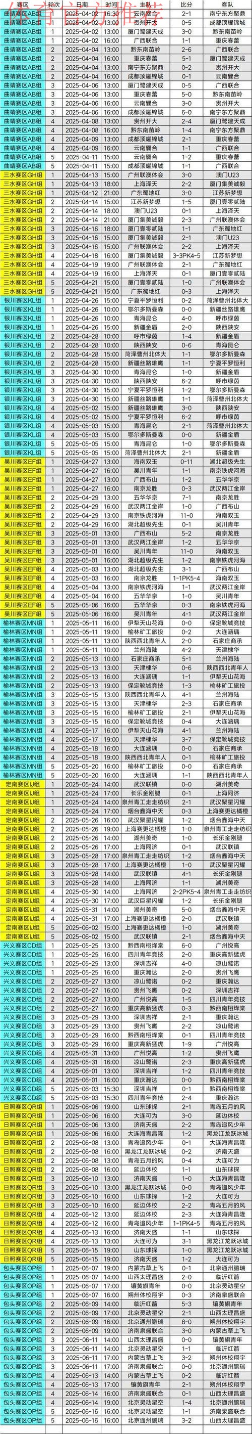 业余联赛南北决赛全部结束 总决赛晋级名额出炉 业余联赛南北决赛全部结束 总决赛晋级名额出炉
